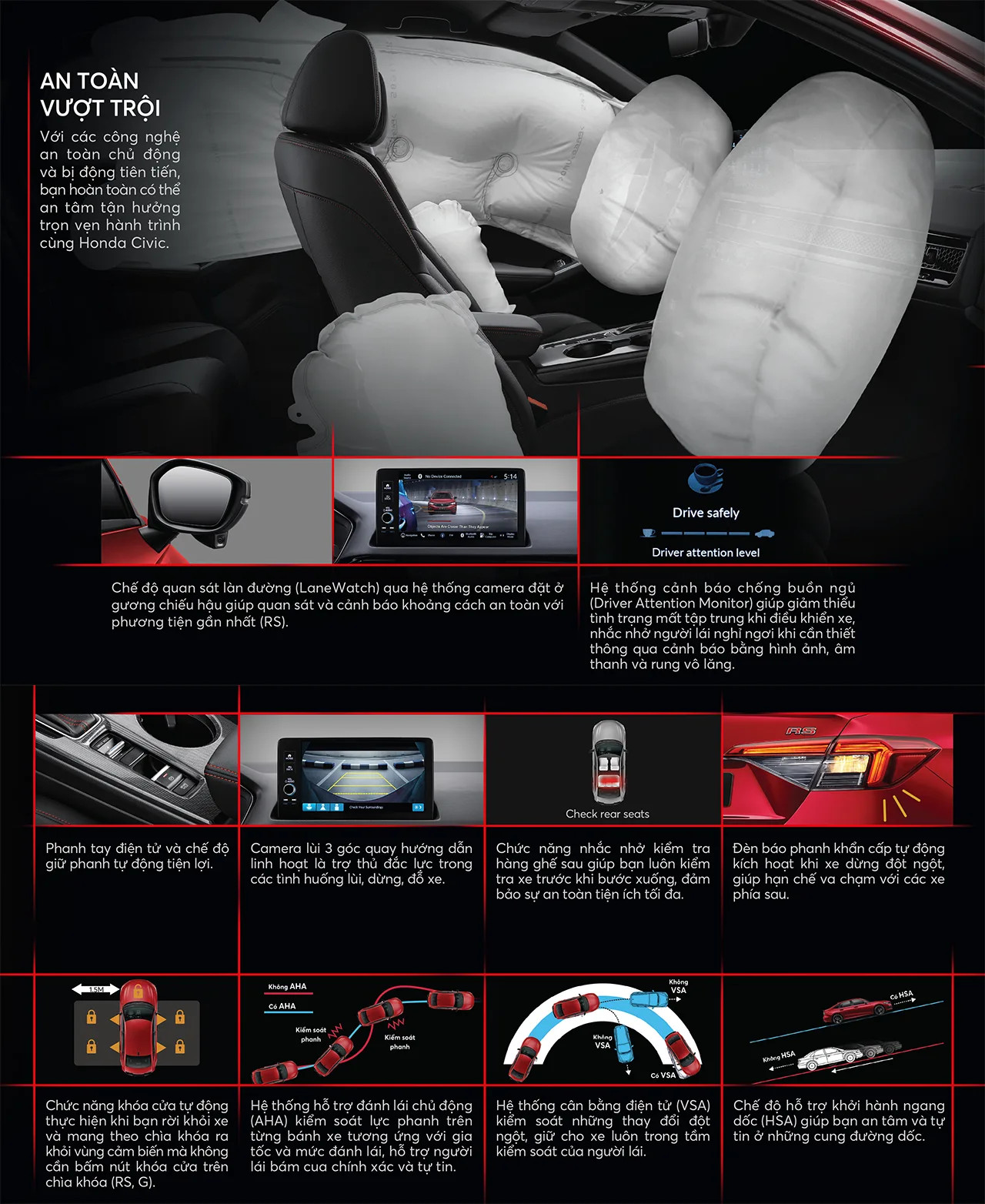 Công nghệ an toàn của Honda Civic