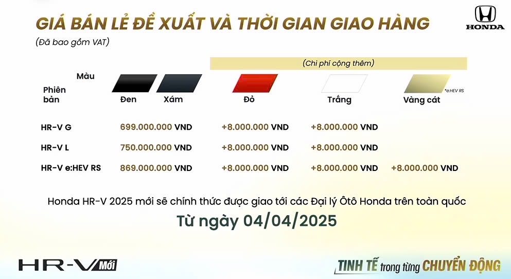  Giá niêm yết các phiên bản Honda HR-V 