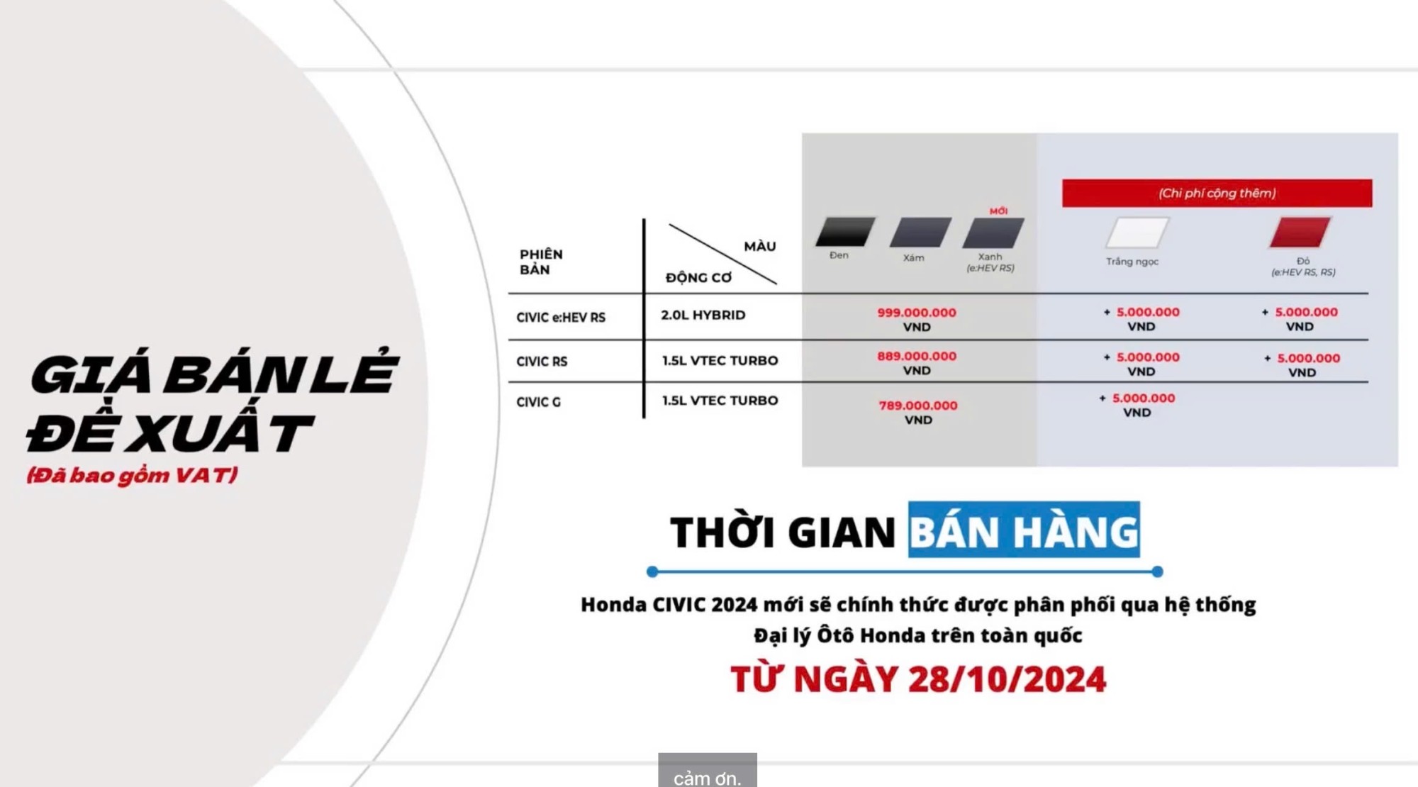 Giá niêm yết Honda CIVIC