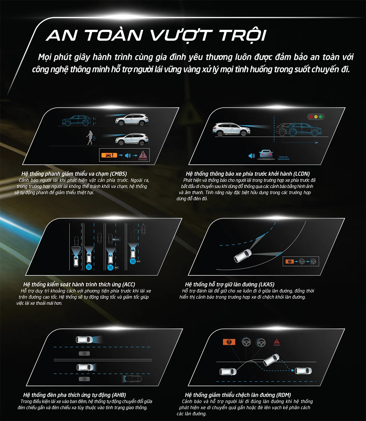 Hệ thống an toàn Honda Sensing của BRV