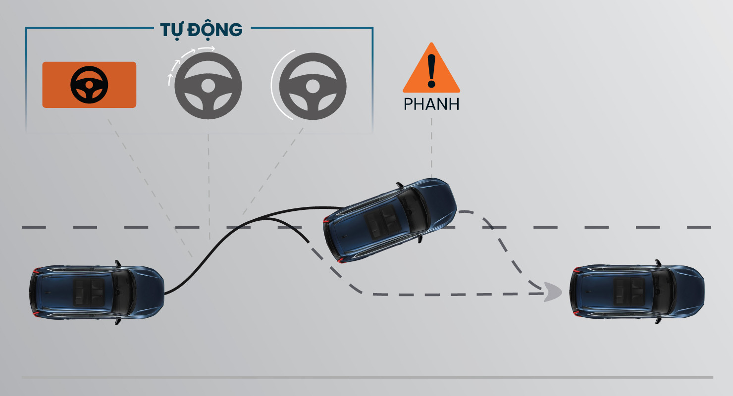 Hệ thống giảm thiểu chệch làn đường RDM
