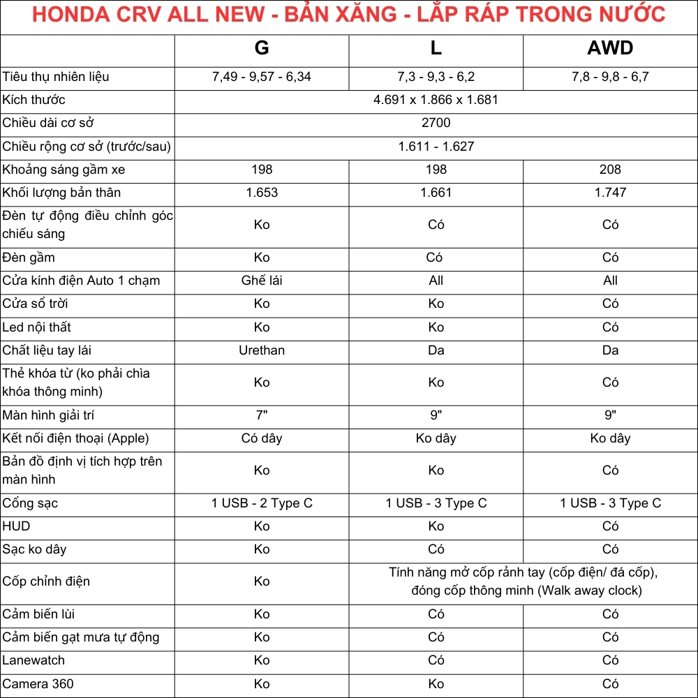 So sánh các phiên bản Honda CRV