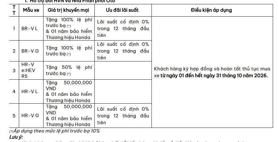 Chương trình khuyến mãi cho Xe Honda Civic tháng 10/2026 - Đại Lý Honda Quận 2
