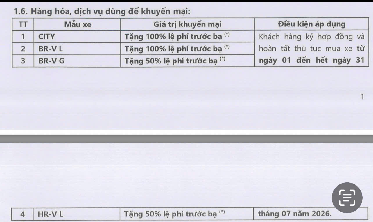 Chương trình Khuyến mãi Honda CR-V Honda Quận 2
