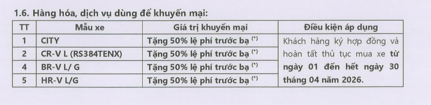 Chương trình khuyến mãi chi tiết tháng 4 2026