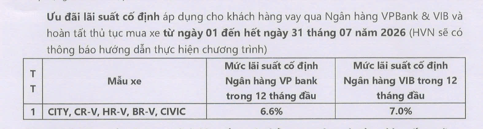 Hỗ trợ lãi suất cho các dòng xe Honda CR-V 2026