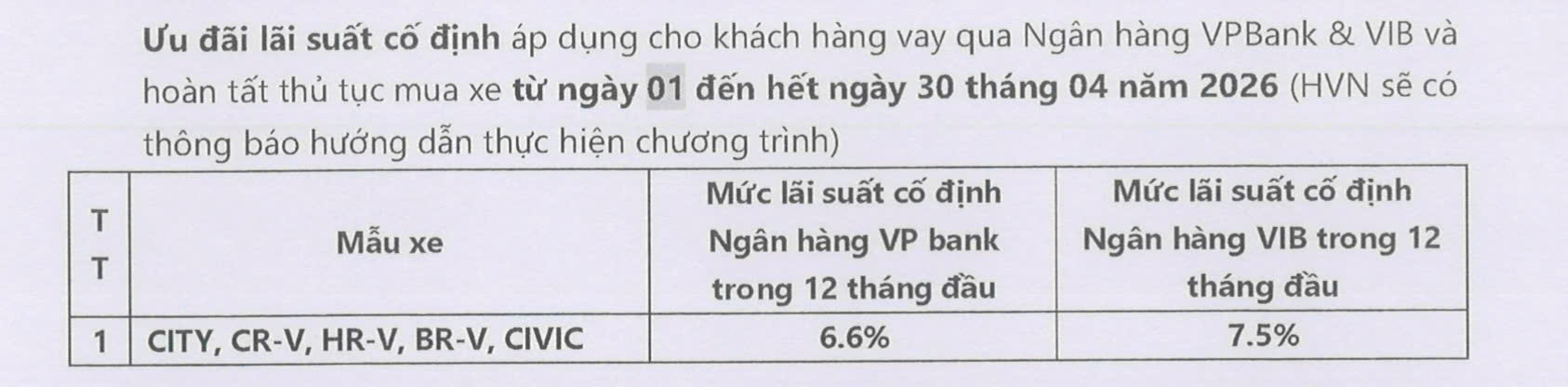 Hỗ trợ lãi suất cho các dòng xe Honda Ô tô tháng 4 năm 2026