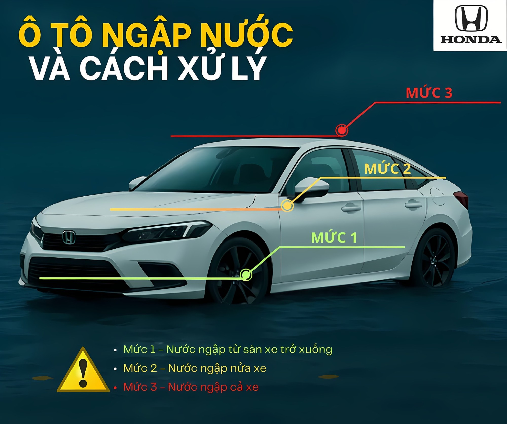 xử lý xe Ô tô bị thủy kích