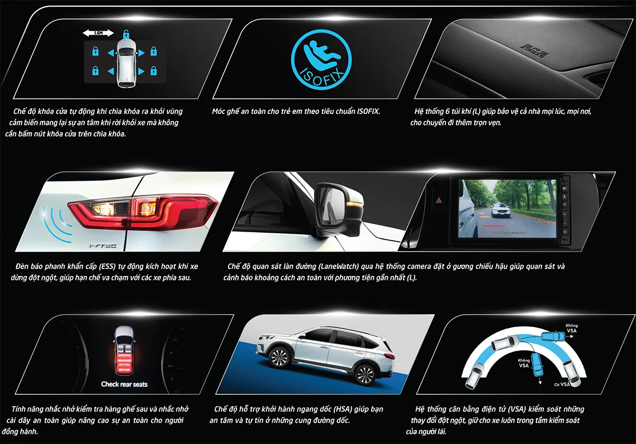 Các Chức năng nổi bật của Honda BR-V