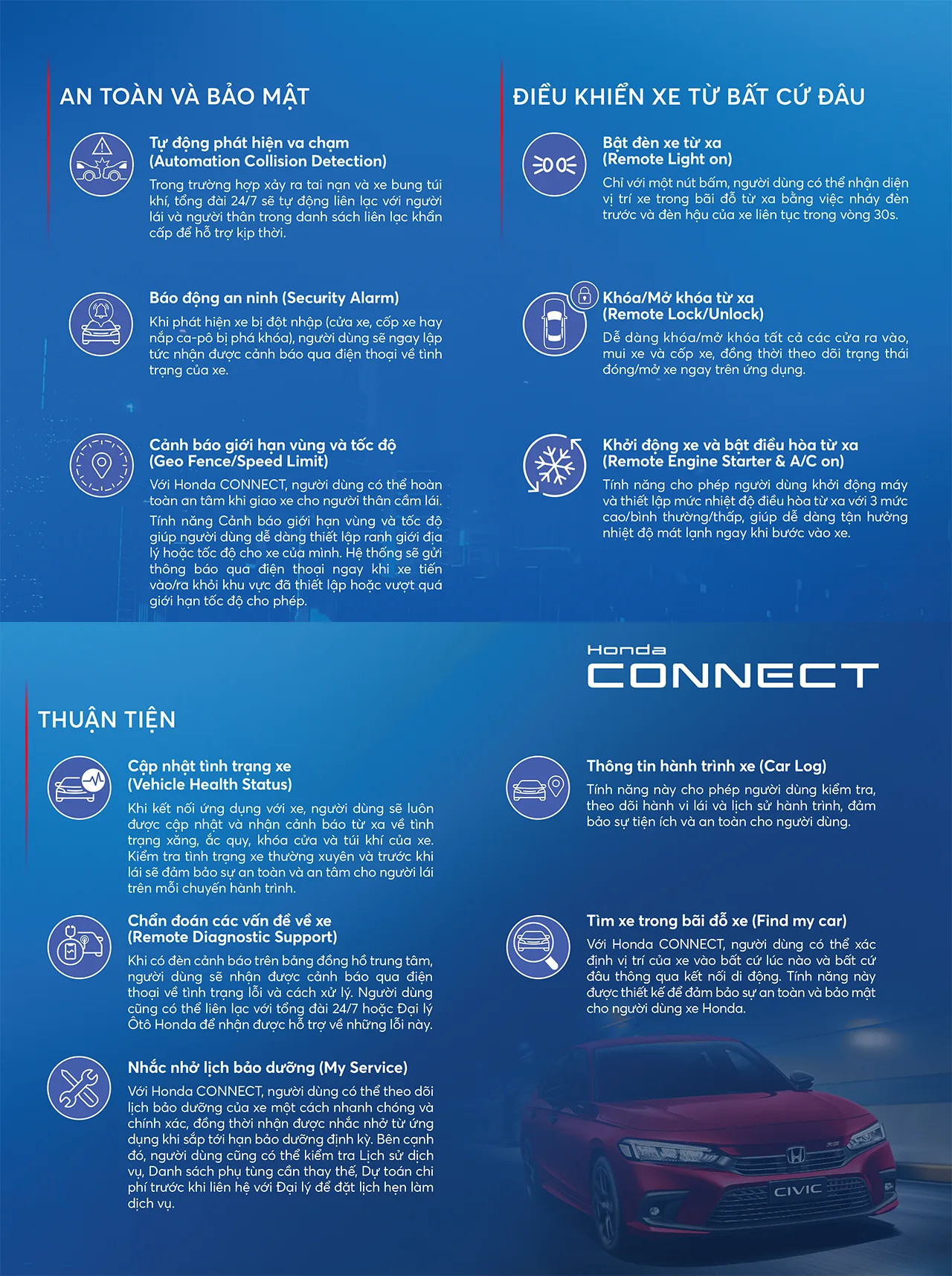 Công nghệ Honda Connect của Honda Civic