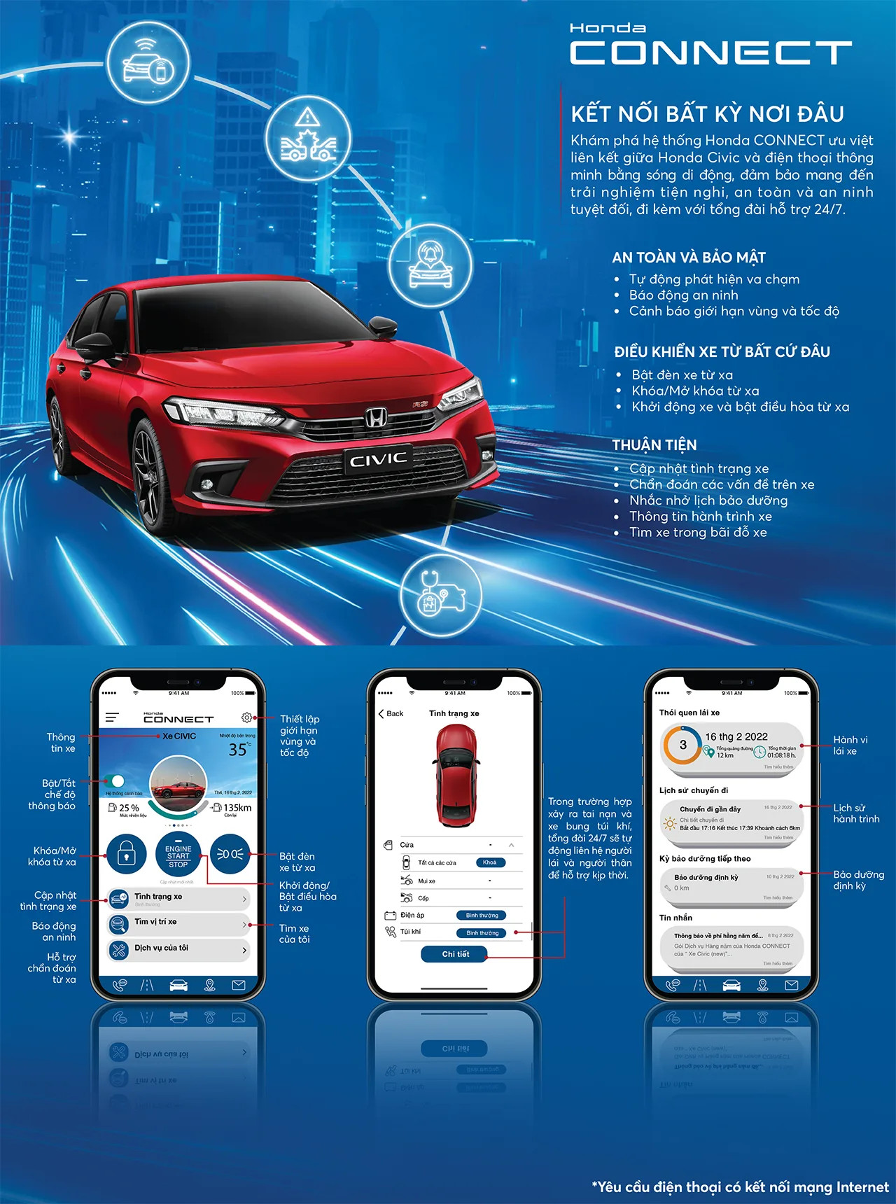 Công nghệ Honda Connect của Honda Civic