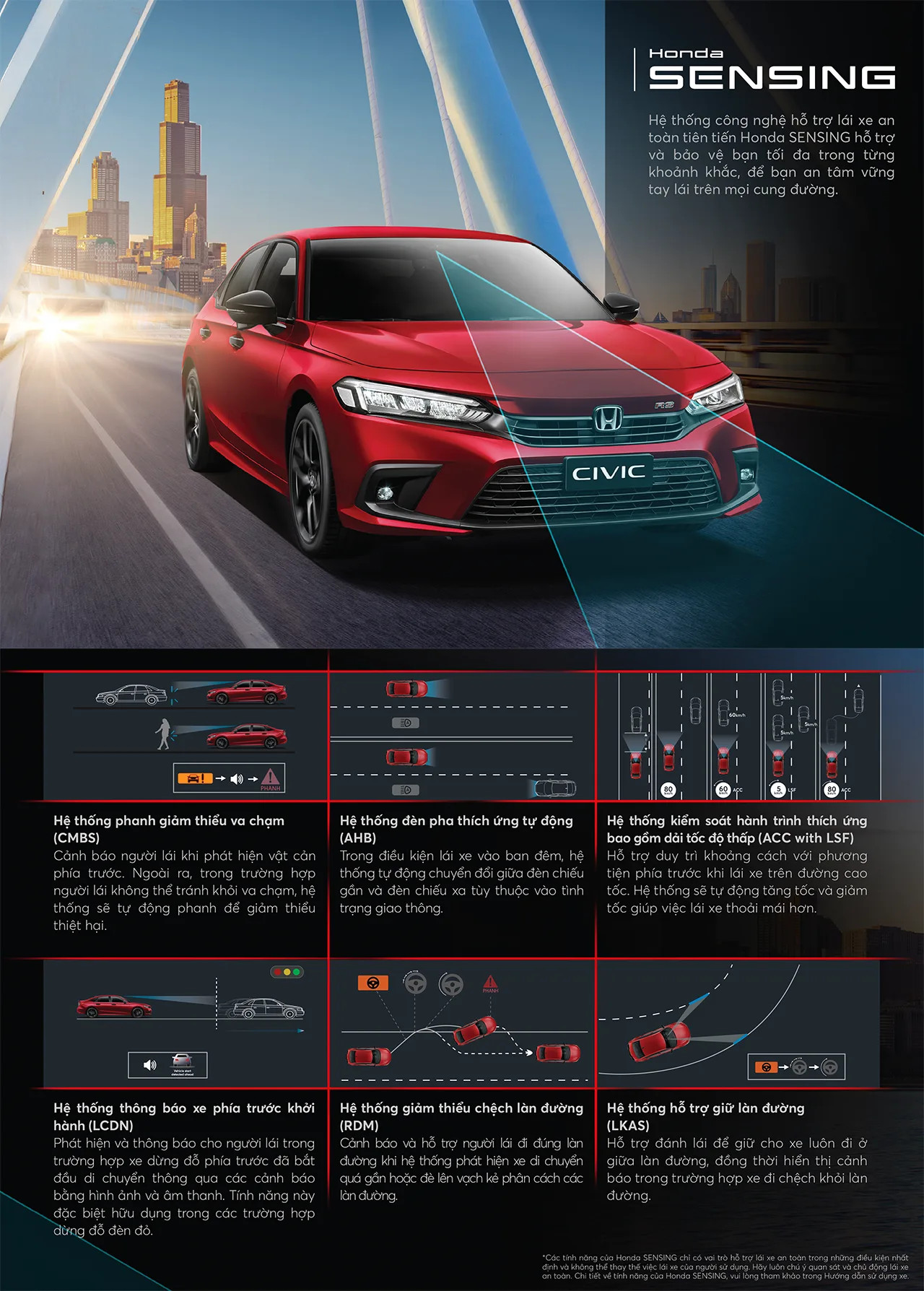 Công nghệ an toàn Honda Sensing của Honda Civic