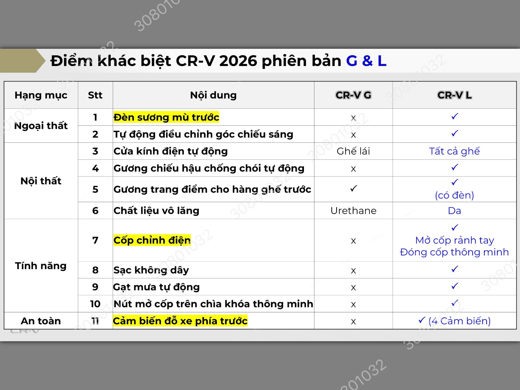 So sánh điểm khác biệt giữa hai phiên bản CR-V Facelift 2026 bản G và L