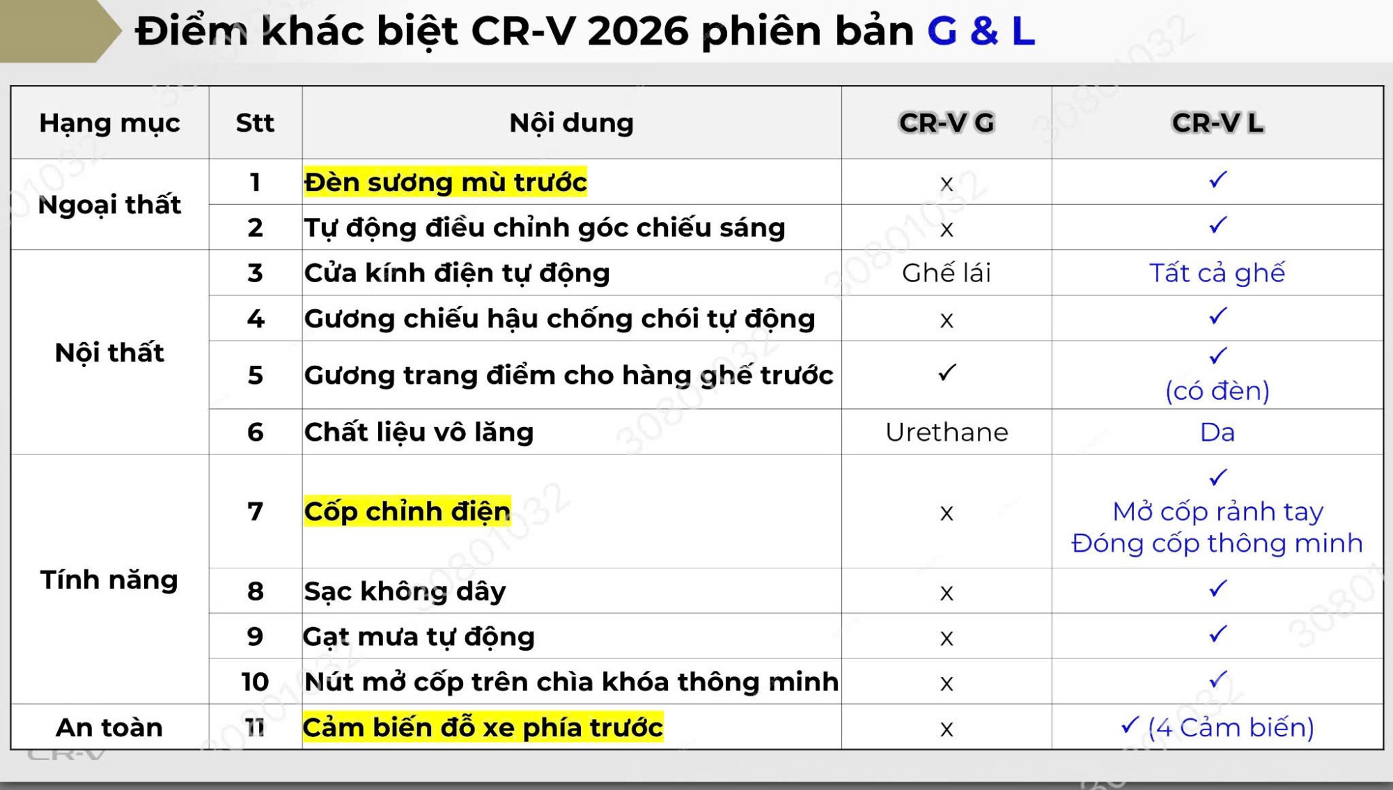 Những điểm khác nhau giữa 2 phiên bản CR-V Facelift 2026