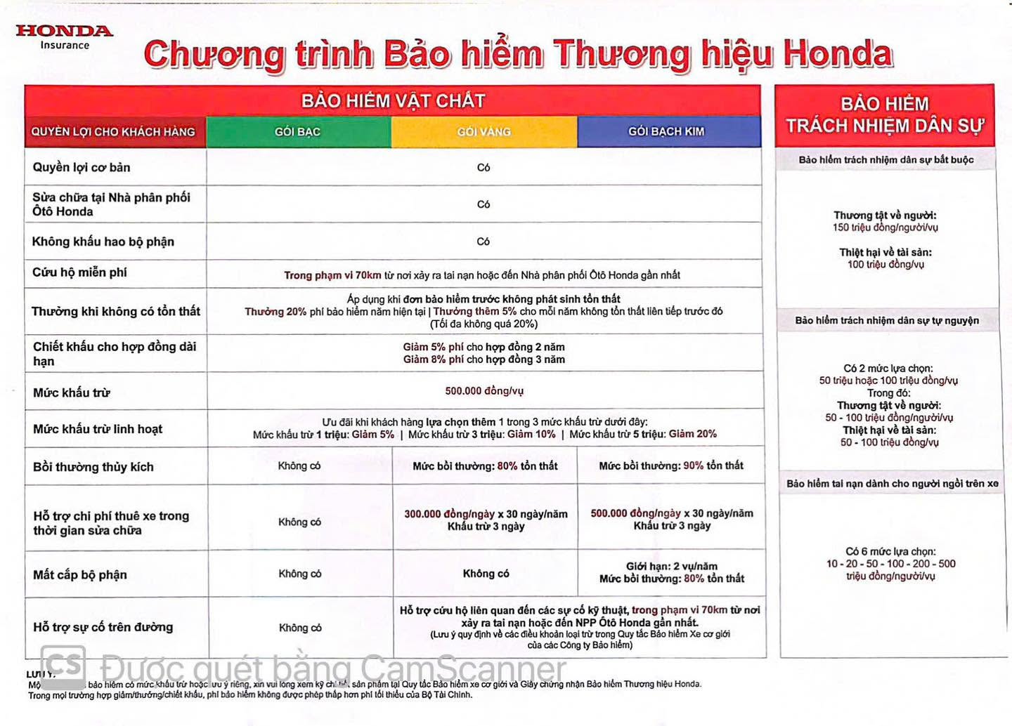Bảo hiểm thương hiệu Honda là gì