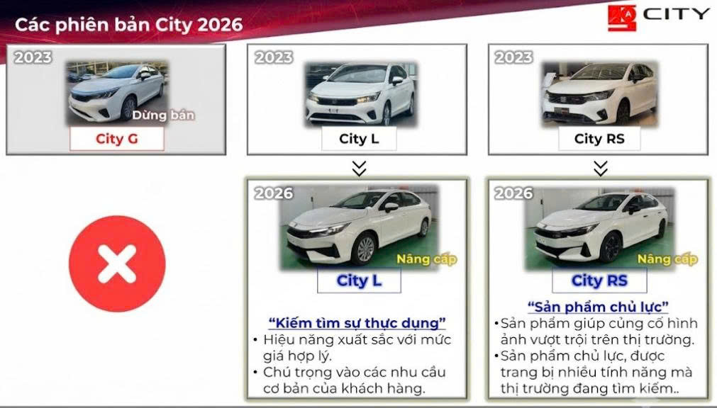 Các điểm nâng cấp đáng chú ý của 2 phiên bản Honda City 2026 So với bản City 2023