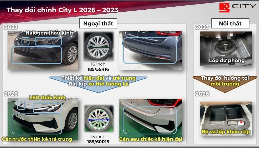 Các điểm nâng cấp của 2 phiên bản Honda City L 2026 So với bản City L 2023