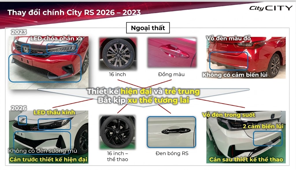 Các điểm nâng cấp của Honda City RS 2026 So với Honda City RS 2023