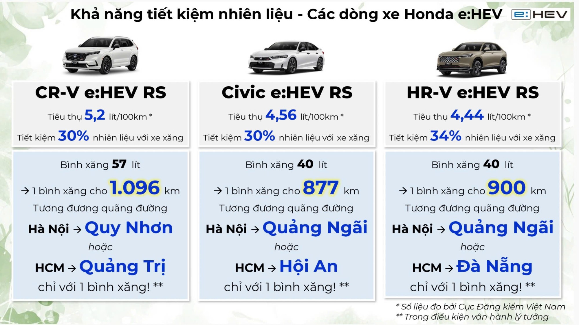 Các dòng xe Honda Hybrid và khả năng tiêt kiệm nhiên liệu