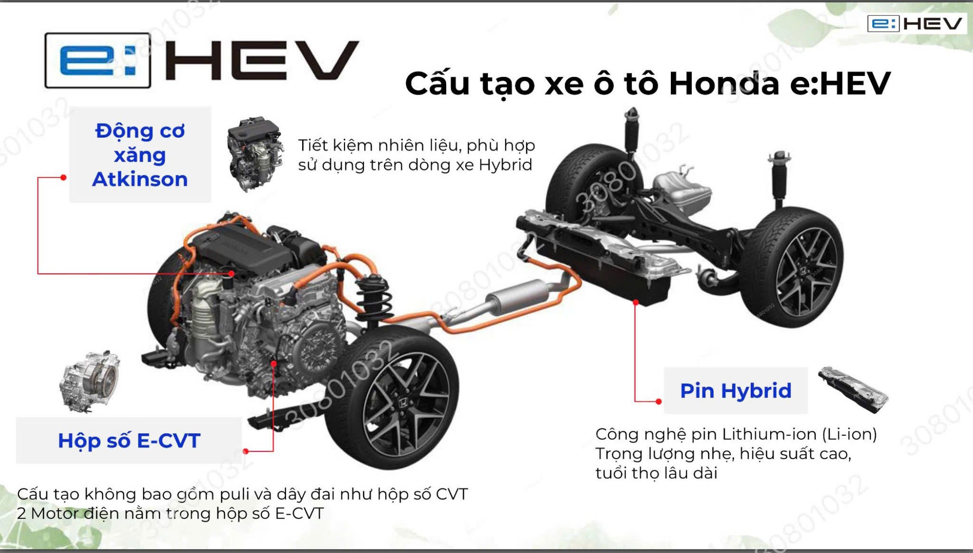 Cấu tạo của xe Ô tô Honda Hybrid e:HEV
