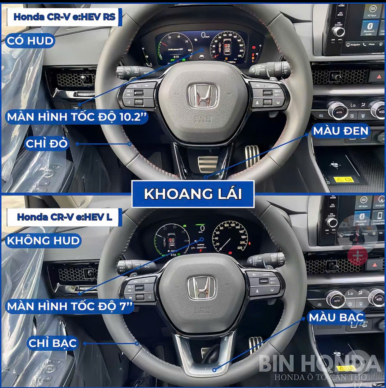 CÁC ĐIỂM KHÁC NHAU CỦA CRV L HYBRID VÀ RS HYBRID 2026