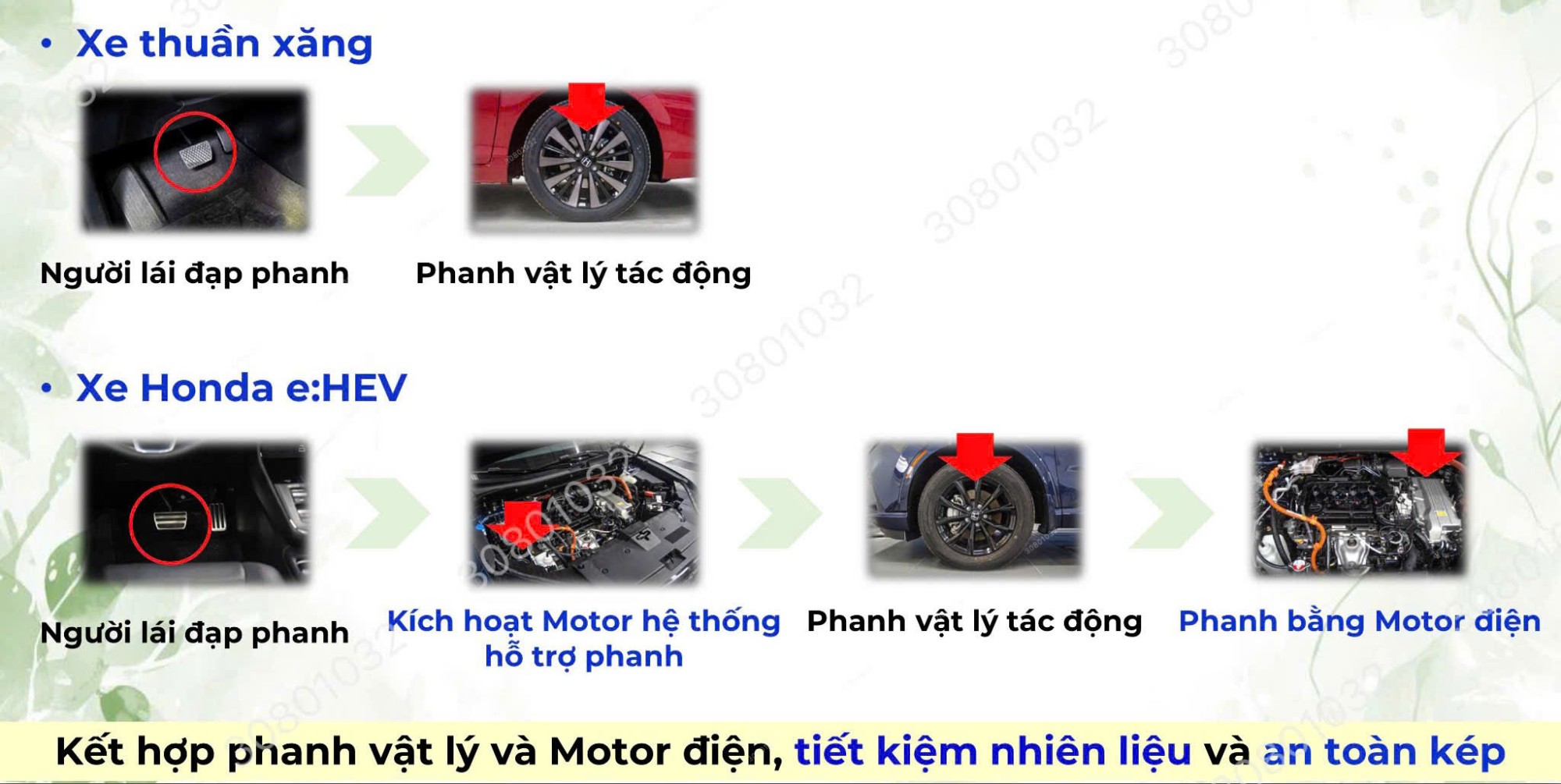 Hệ thống Phanh giả lập trên xe Honda Hybrid