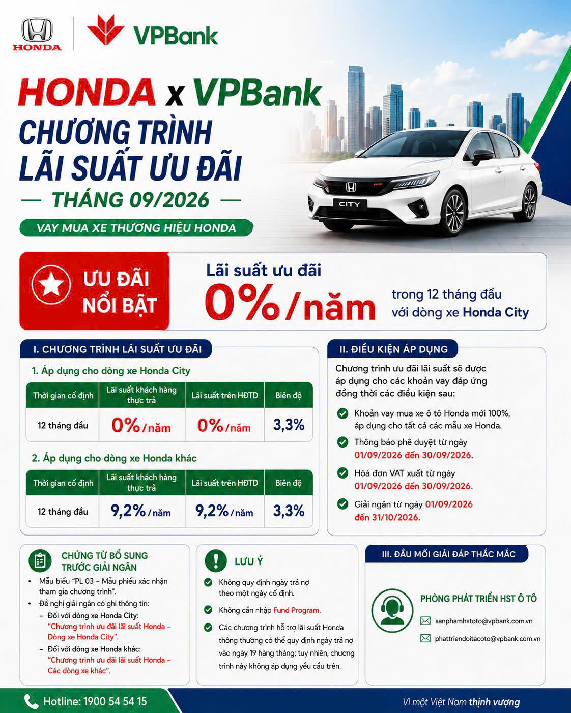 Honda Hỗ trợ dòng City lãi suất 0%