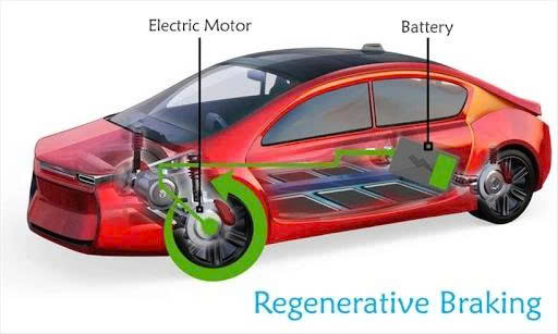 Tìm hiểu số B và Phanh Tái Sinh trên xe Hybird Ô tô Honda