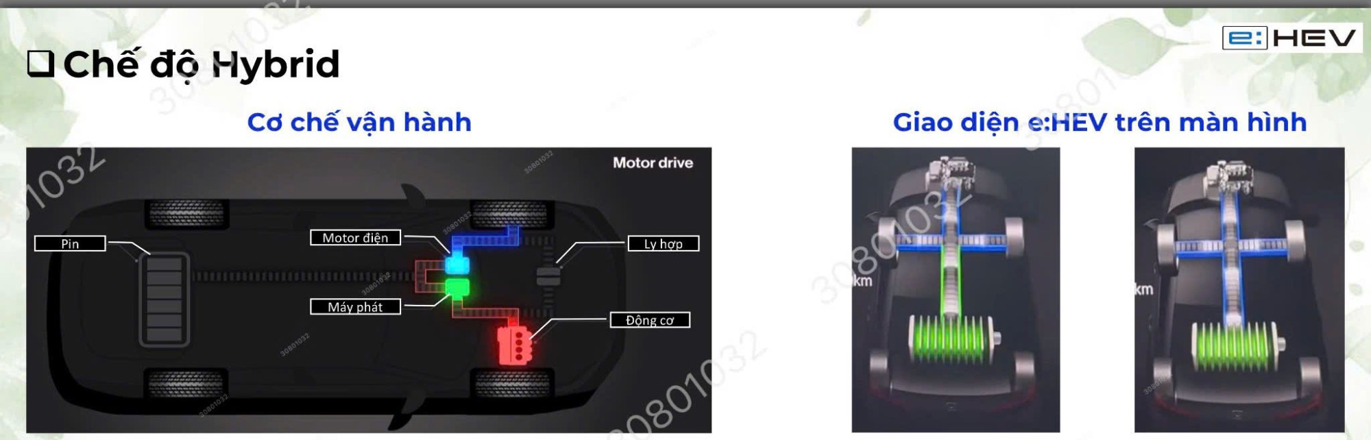 Chế độ vận Hành Hybird trên xe Ô tô Honda