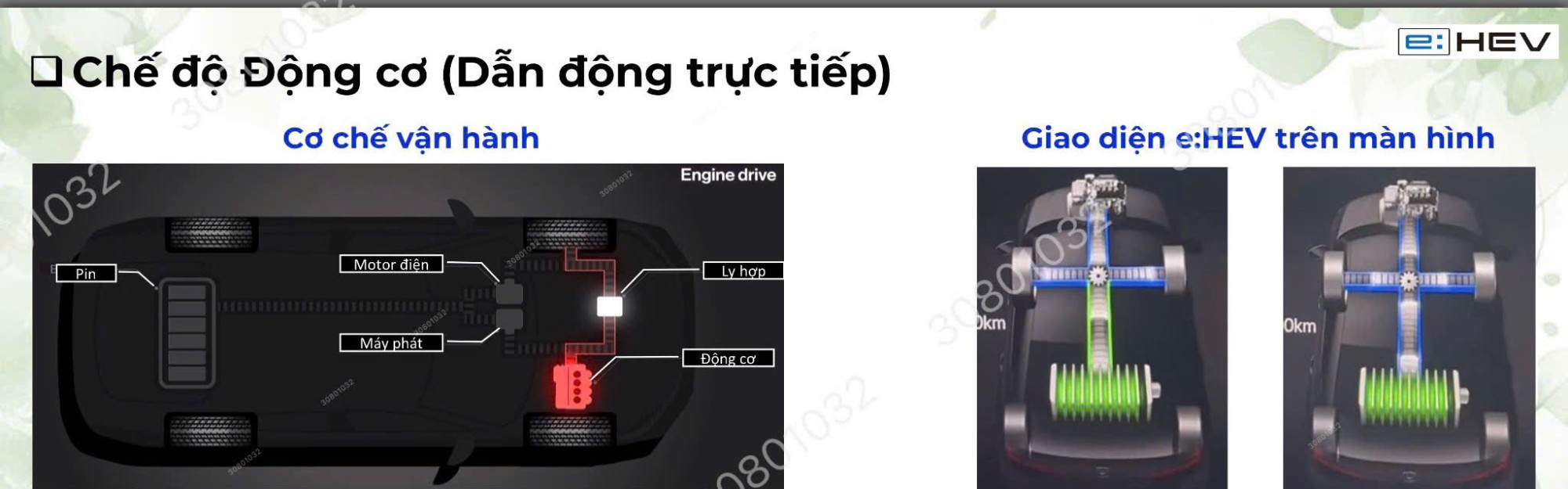 Chế độ động cơ dẫn động trực tiếp trên xe Hybrid Honda Ô tô
